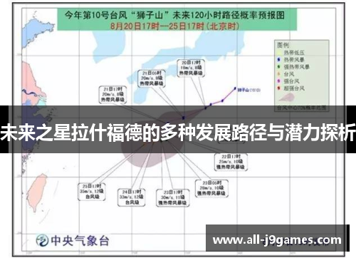 未来之星拉什福德的多种发展路径与潜力探析