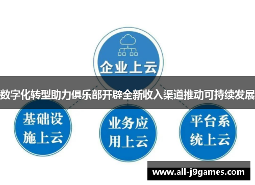 数字化转型助力俱乐部开辟全新收入渠道推动可持续发展