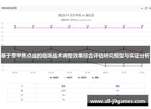 基于意甲焦点战的临场战术调整效果综合评估研究模型与实证分析